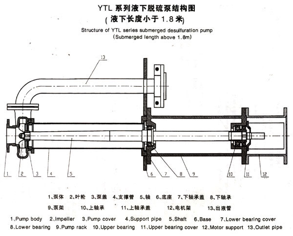 YTL型液下脱硫泵结构图2.jpg