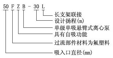 FZB氟塑料自吸泵型号意义.jpg