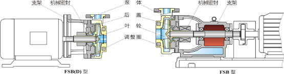 FSB型氟塑料合金离心泵结构.jpg