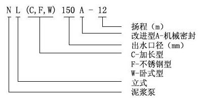 NL污水泥浆泵型号意义.jpg