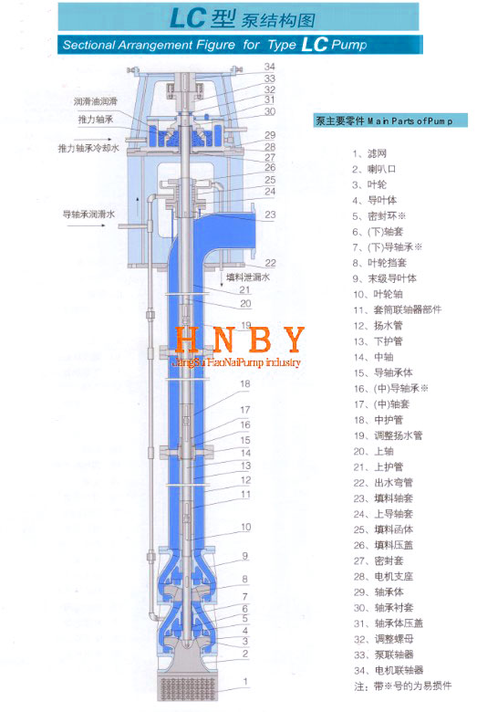 LC型立式长轴泵结构图.jpg