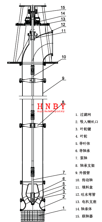 VTM系列立式长轴深井泵剖面图.png